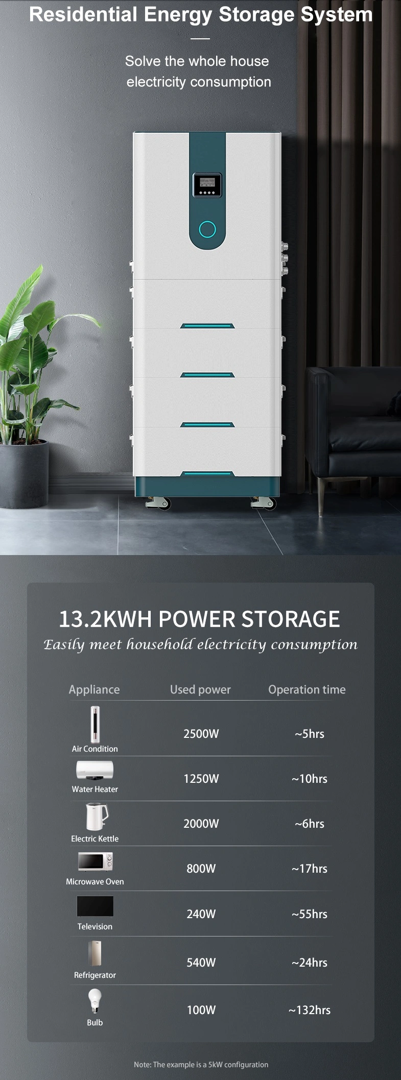 Latest Design Family Solar Power Storage System Bess Storage