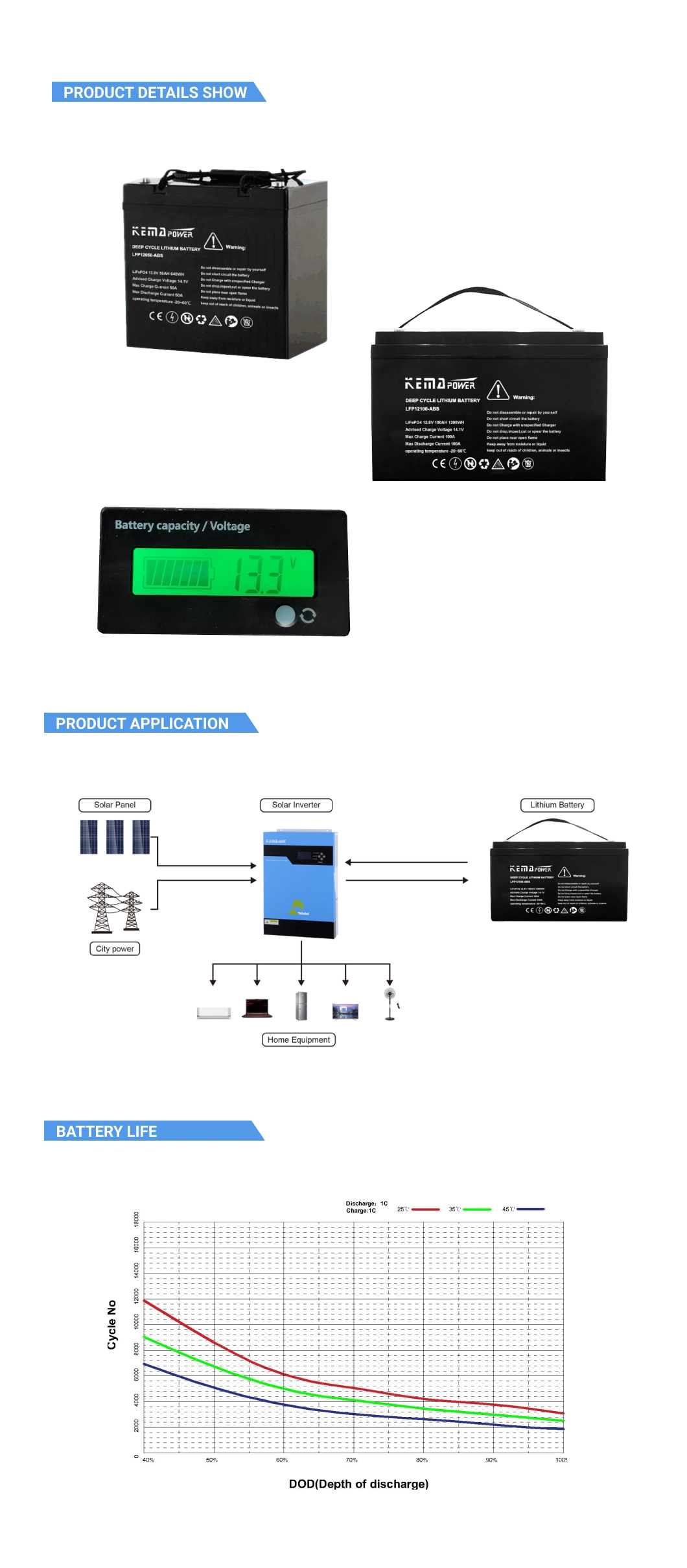 Kemapower 12.8V 100ah LiFePO4 Battery for 12V System with BMS System and Cell Equalizer Inside Lithium Battery