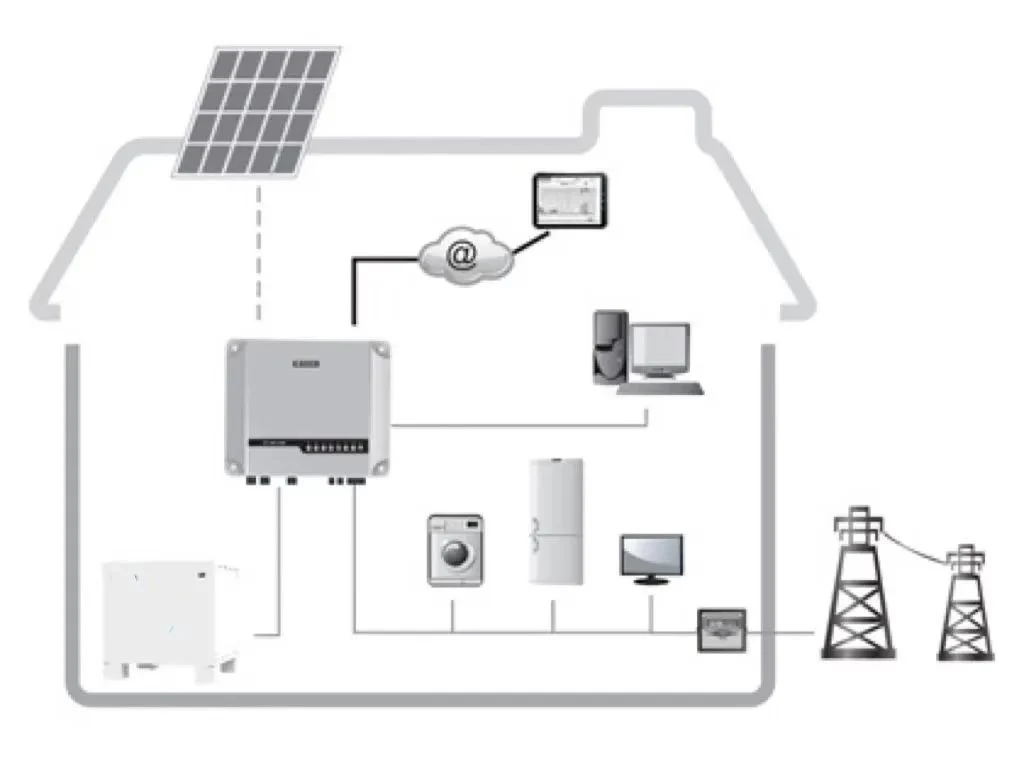 Emergency Power Backup 10kwh 48V 51.2V 200ah Solar Energy Systems Battery Home 5kw Lithium LiFePO4 Solar Home Bess