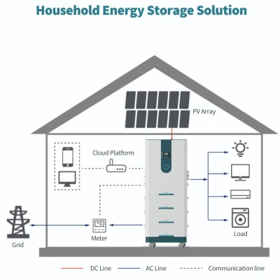 Sistema di accumulo di energia solare della famiglia di ultima generazione Bess Storage